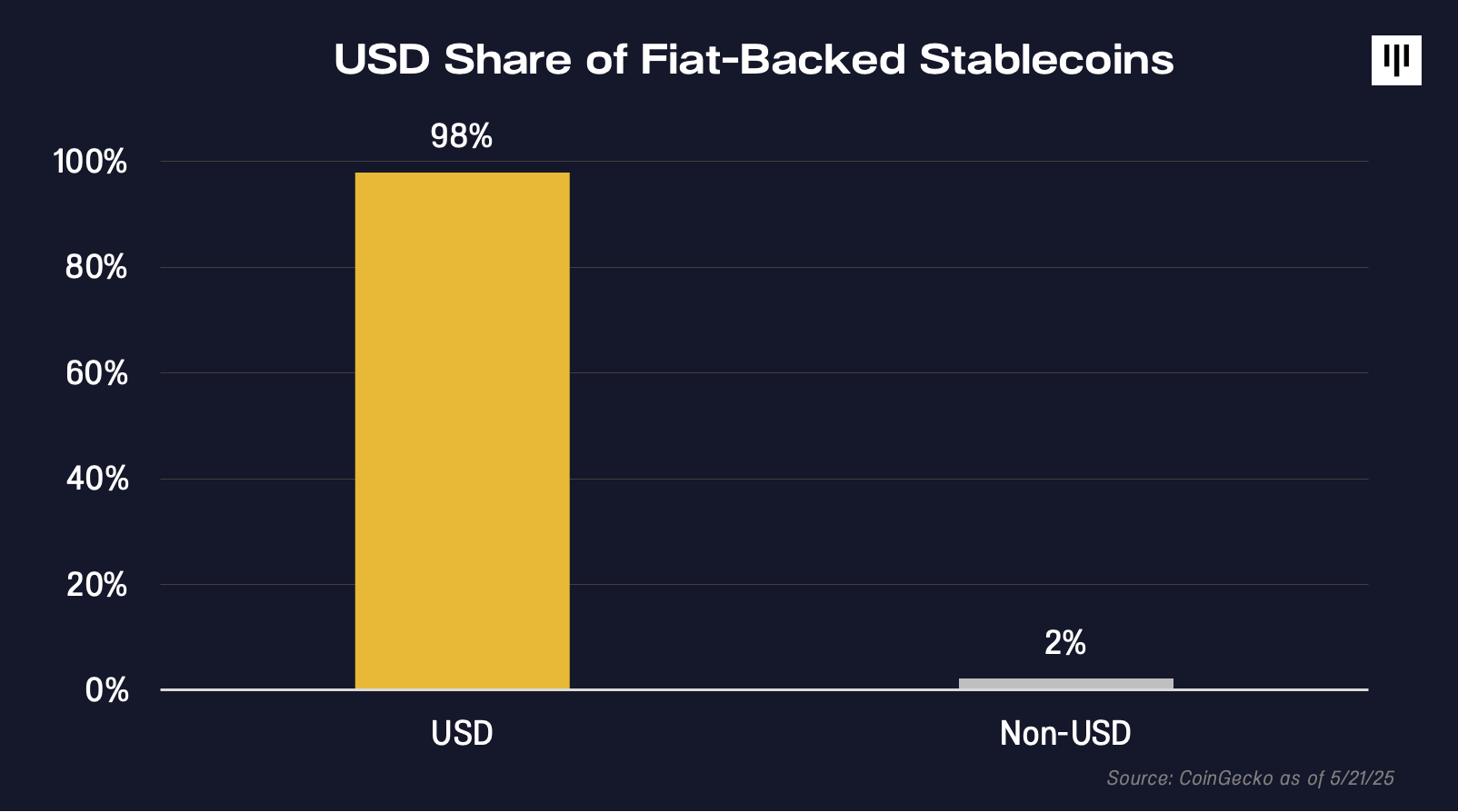 A New Frontier For Crypto Exposure | Pantera