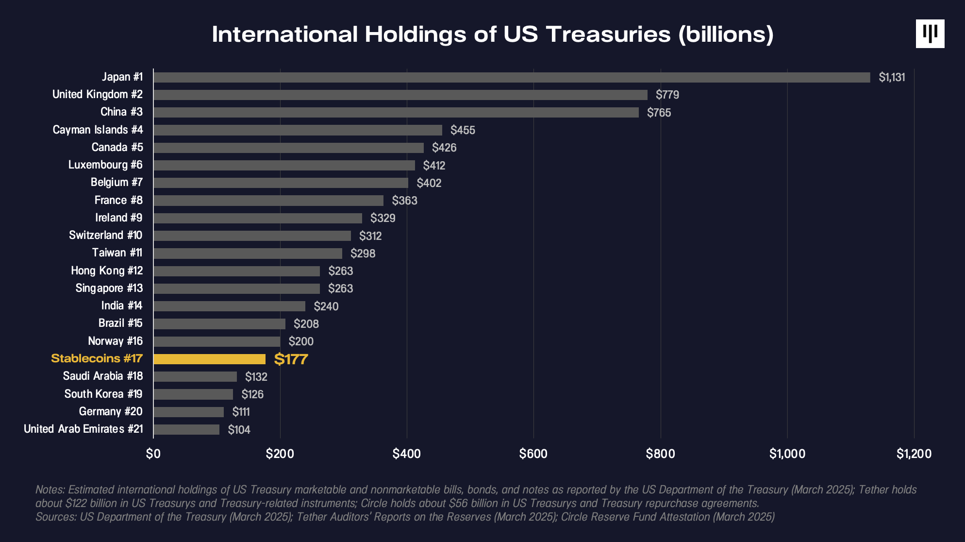 A New Frontier For Crypto Exposure | Pantera