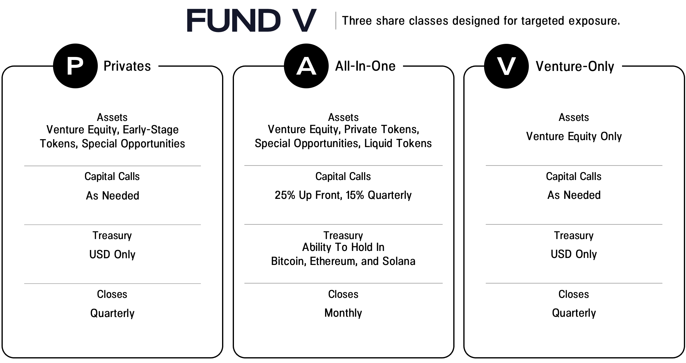Fund V Closing October 31st | Pantera