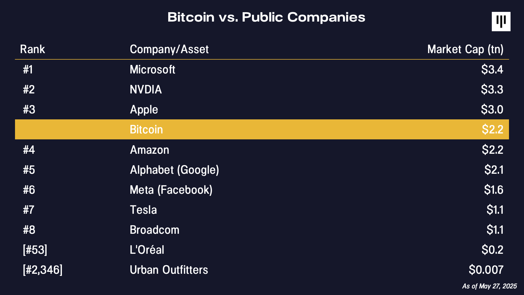 A New Frontier For Crypto Exposure | Pantera
