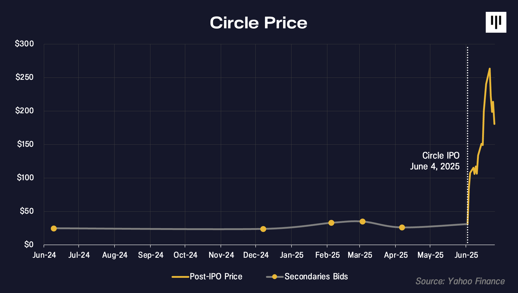 Pantera DAT Fund Closing | Pantera