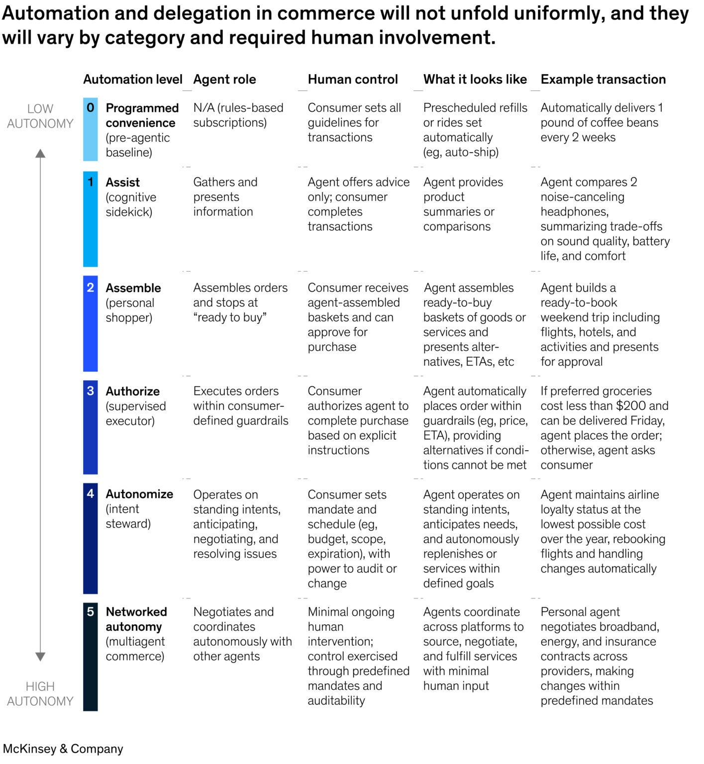 The Financial Rails of Agentic Commerce | Pantera